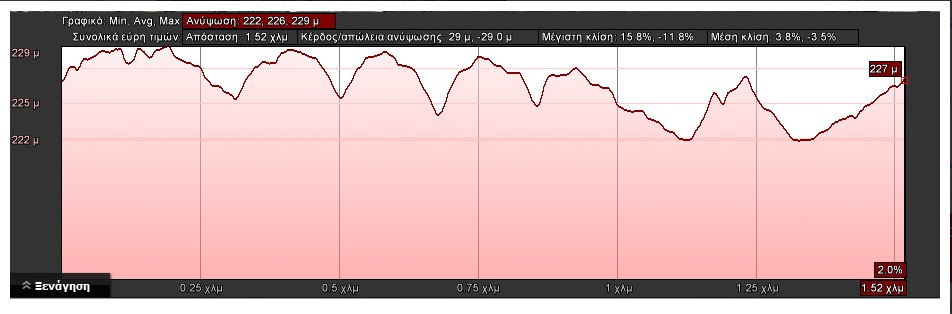 MTB GERAKAS YPSOMETRIKA