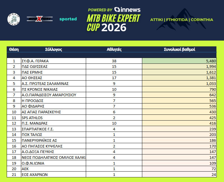 Overall Standings