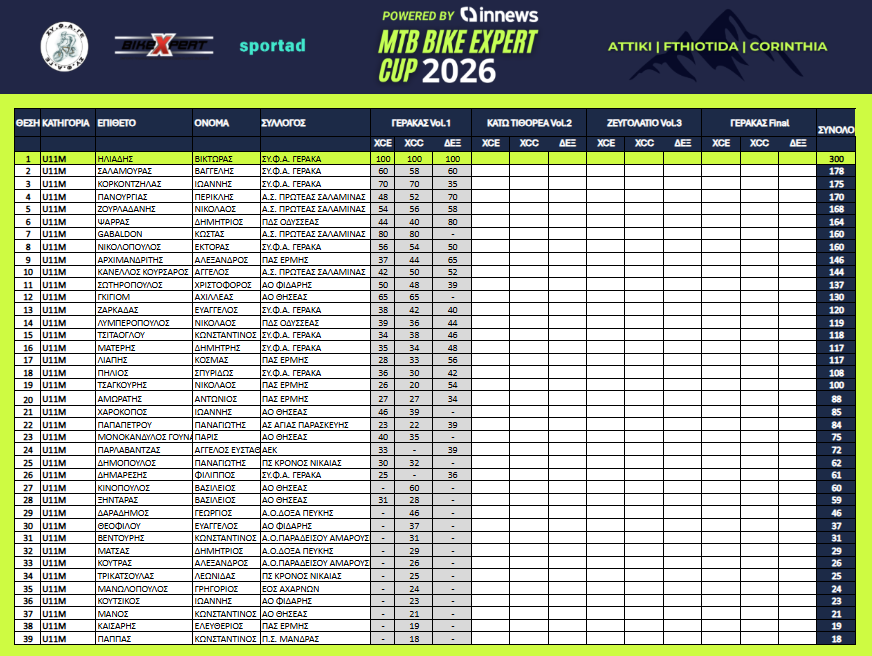 U11 Men