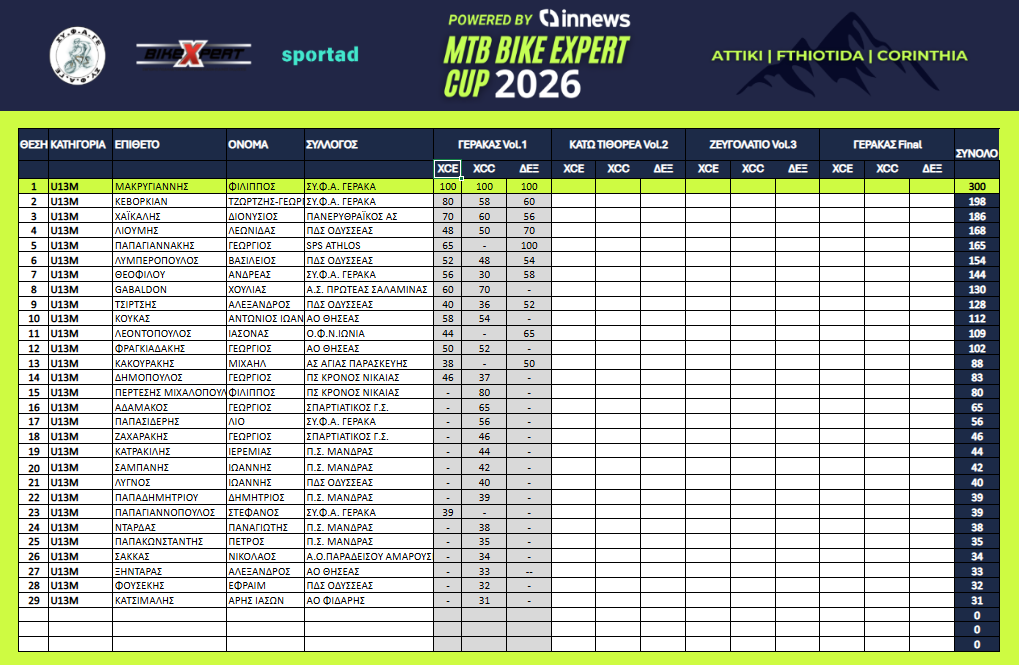 U13 Men