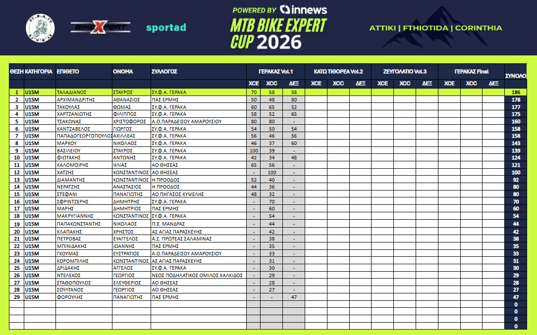 U15 Men