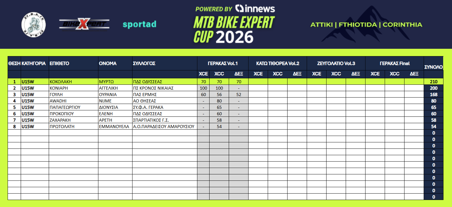U15 Women