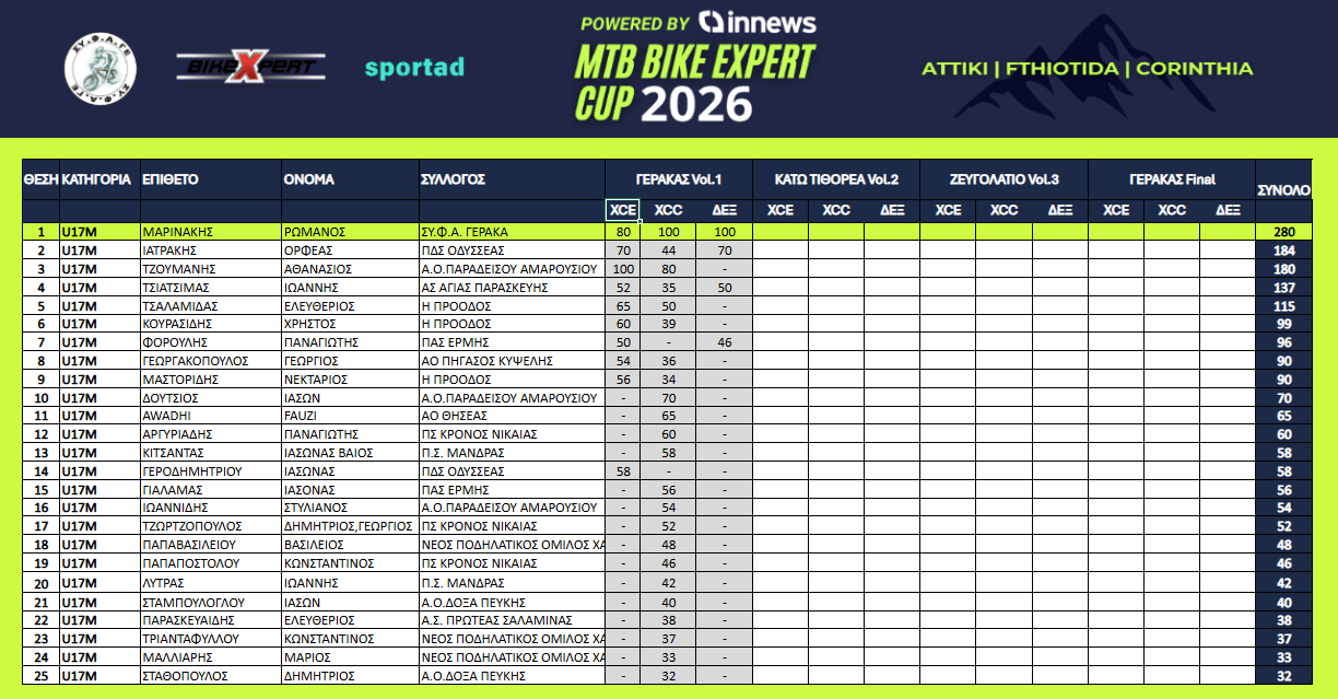 U17 Men