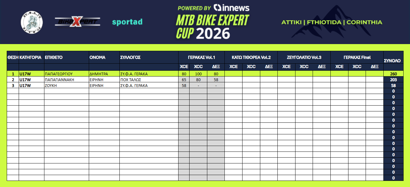 U17 Women